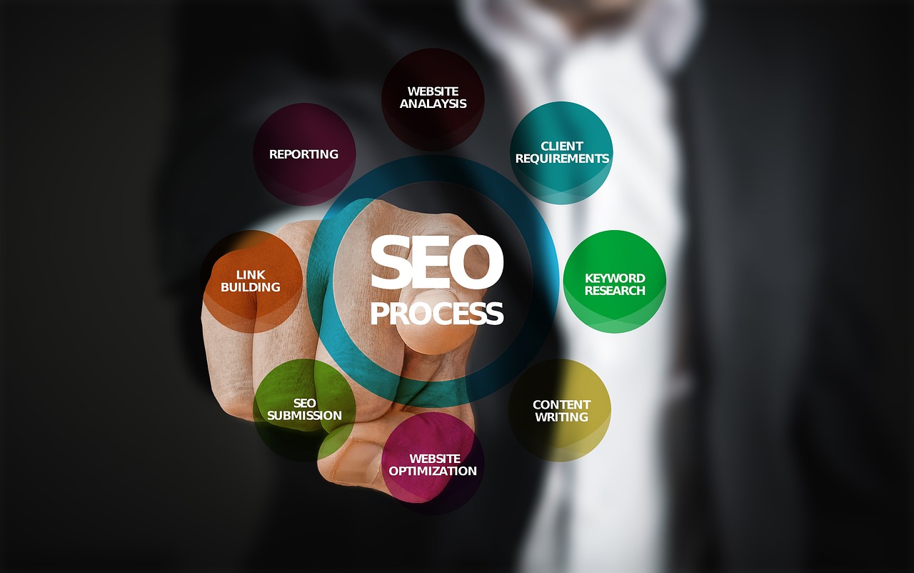 SEO SEM Strategies
