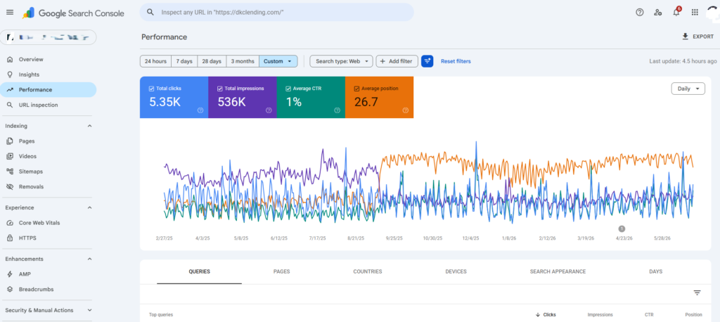 Technical SEO Services for Real estae business
