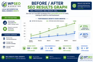 Affordable local seo company for small businesses in Florida Affordable local seo company for small businesses in Florida