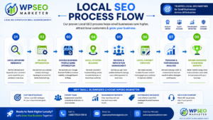 Best Local SEO Company for Small Businesses Top Local SEO Company for Small Businesses