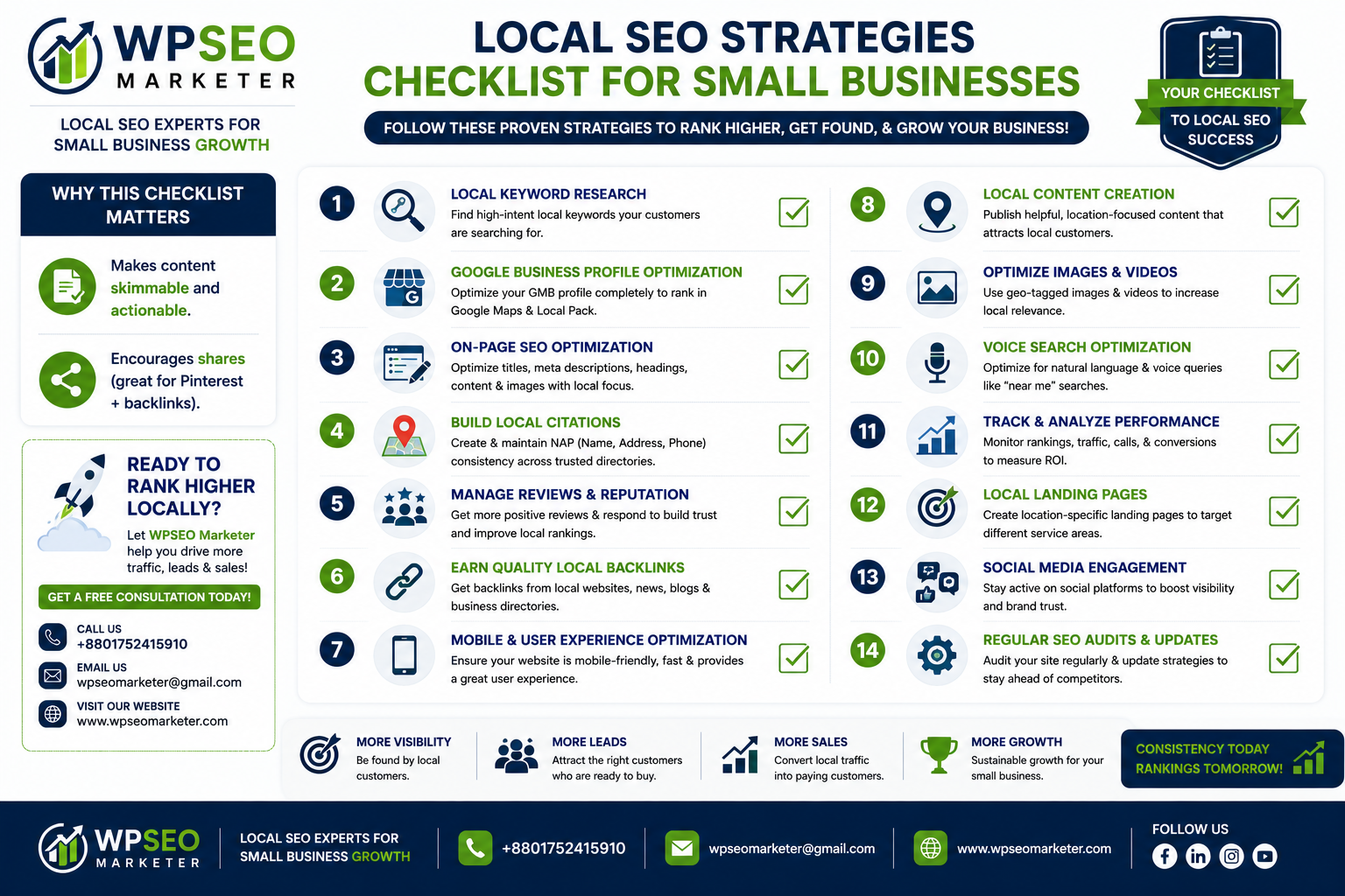 Top Local SEO Strategies Top Local SEO Strategies