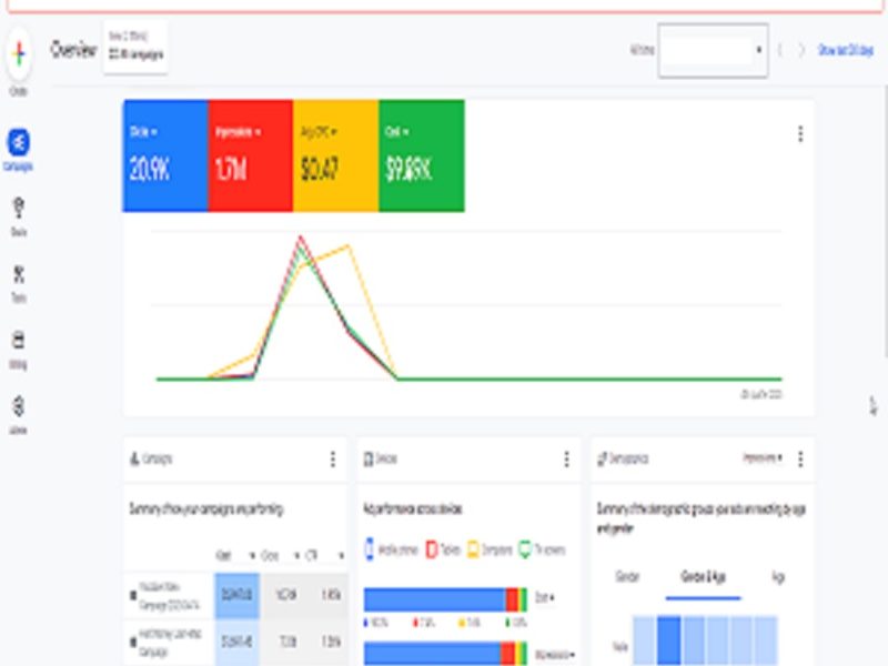 Google Ads Campaign for Real Estate Business